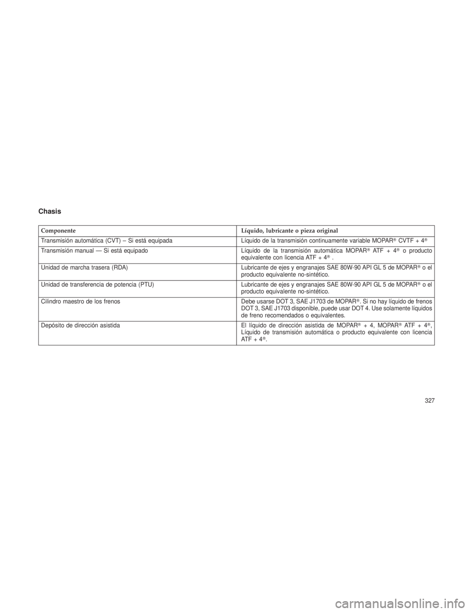 JEEP PATRIOT 2019  Manual de Empleo y Cuidado (in Spanish) Chasis
ComponenteLíquido, lubricante o pieza original
Transmisión automática (CVT) – Si está equipada Líquido de la transmisión continuamente variable MOPAR CVTF + 4
Transmisión manual — 