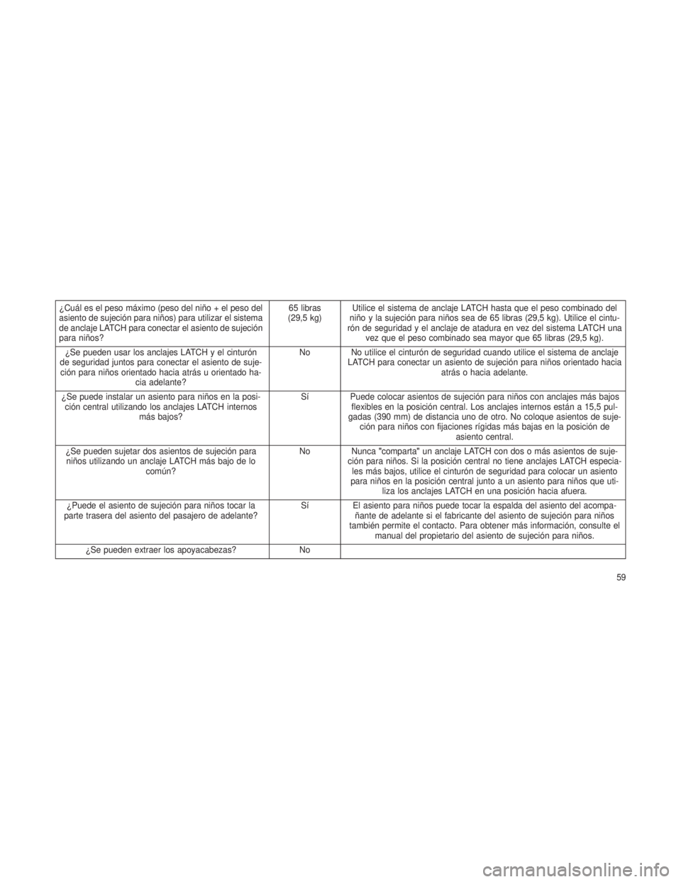 JEEP PATRIOT 2019  Manual de Empleo y Cuidado (in Spanish) ¿Cuál es el peso máximo (peso del niño + el peso del
asiento de sujeción para niños) para utilizar el sistema
de anclaje LATCH para conectar el asiento de sujeción
para niños?65 libras
(29,5 k