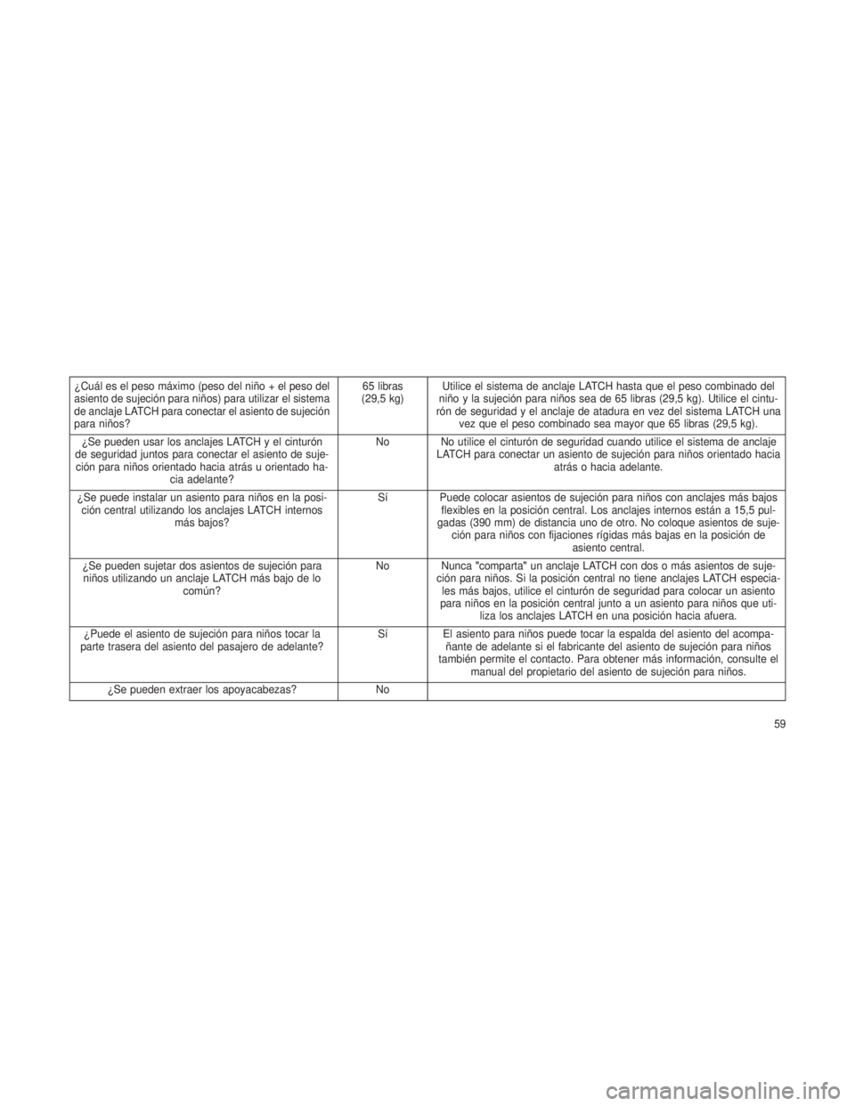 JEEP PATRIOT 2021 Manual de Empleo y Cuidado (in Spanish) ¿Cuál es el peso máximo (peso del niño + el peso del
asiento de sujeción para niños) para utilizar el sistema
de anclaje LATCH para conectar el asiento de sujeción
para niños?65 libras
(29,5 k JEEP PATRIOT 2021 Manual de Empleo y Cuidado (in Spanish) ¿Cuál es el peso máximo (peso del niño + el peso del
asiento de sujeción para niños) para utilizar el sistema
de anclaje LATCH para conectar el asiento de sujeción
para niños?65 libras
(29,5 k