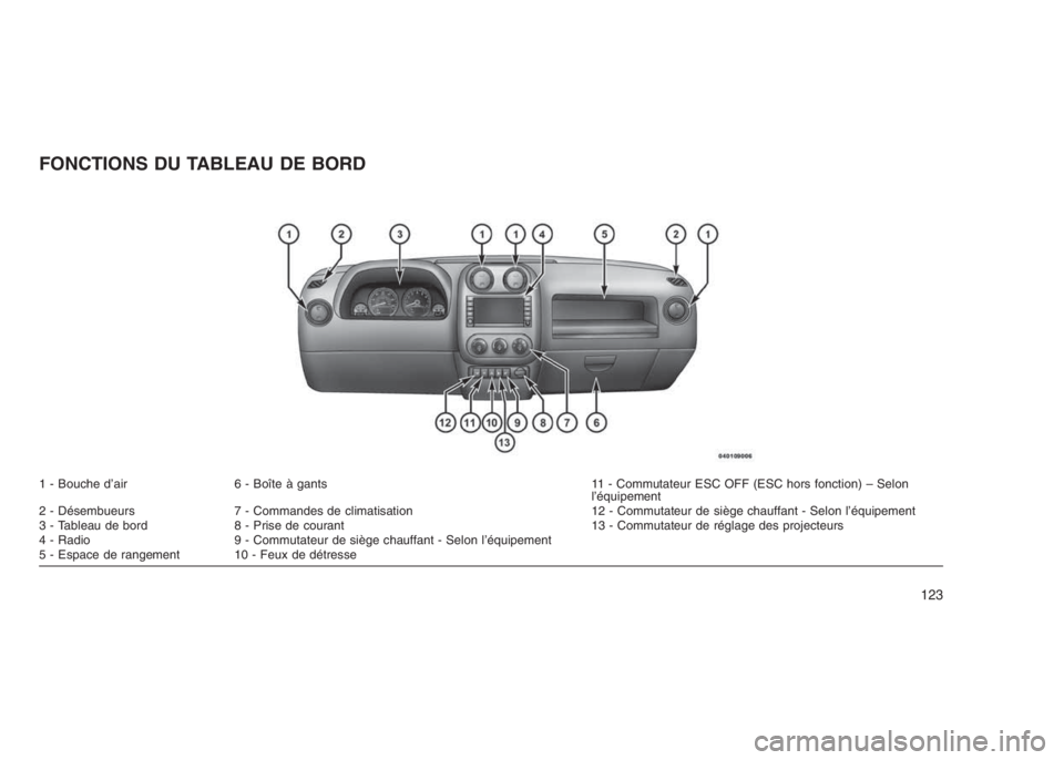 JEEP PATRIOT 2021  Notice dentretien (in French) FONCTIONS DU TABLEAU DE BORD
1 - Bouche d’air 6 - Boîte à gants 11 - Commutateur ESC OFF (ESC hors fonction) – Selon
l’équipement
2 - Désembueurs 7 - Commandes de climatisation 12 - Commutat
