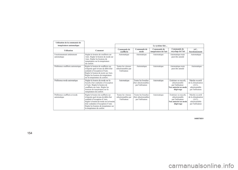 JEEP PATRIOT 2021  Notice dentretien (in French) 154 