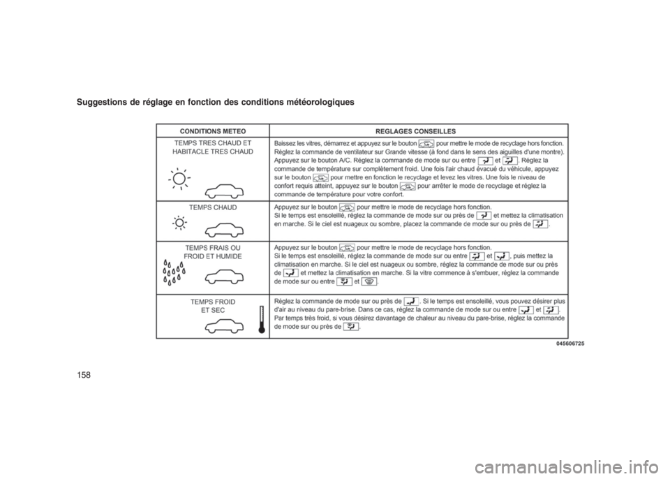 JEEP PATRIOT 2021  Notice dentretien (in French) Suggestions de réglage en fonction des conditions météorologiques
158 