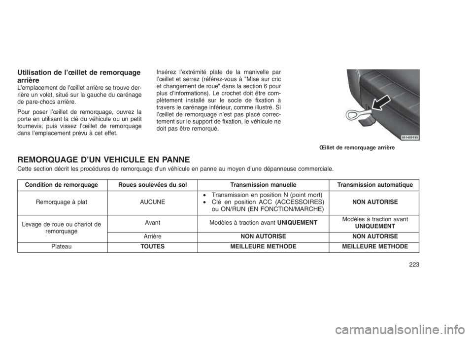 JEEP PATRIOT 2021 Notice dentretien (in French) Utilisation de l’œillet de remorquage
arrière
L’emplacement de l’œillet arrière se trouve der-
rière un volet, situé sur la gauche du carénage
de pare-chocs arrière.
Pour poser l’œill JEEP PATRIOT 2021 Notice dentretien (in French) Utilisation de l’œillet de remorquage
arrière
L’emplacement de l’œillet arrière se trouve der-
rière un volet, situé sur la gauche du carénage
de pare-chocs arrière.
Pour poser l’œill