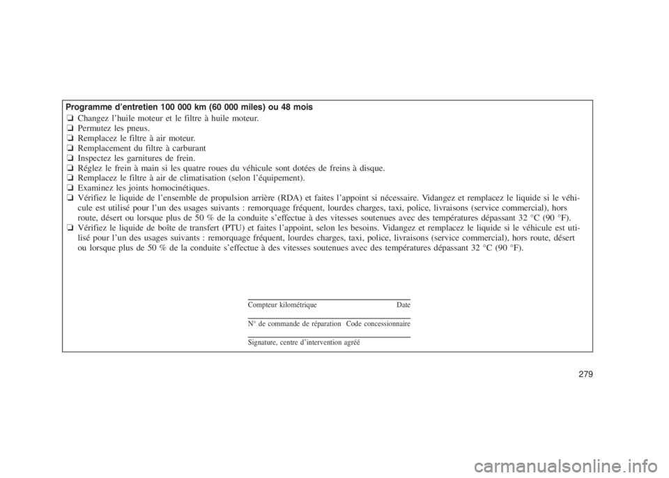 JEEP PATRIOT 2021 Notice dentretien (in French)
Programme d’entretien 100 000 km (60 000 miles) ou 48 mois❏Changez l’huile moteur et le filtre à huile moteur.
❏ Permutez les pneus.
❏ Remplacez le filtre à air moteur.
❏ Remplacement d JEEP PATRIOT 2021 Notice dentretien (in French)
Programme d’entretien 100 000 km (60 000 miles) ou 48 mois❏Changez l’huile moteur et le filtre à huile moteur.
❏ Permutez les pneus.
❏ Remplacez le filtre à air moteur.
❏ Remplacement d