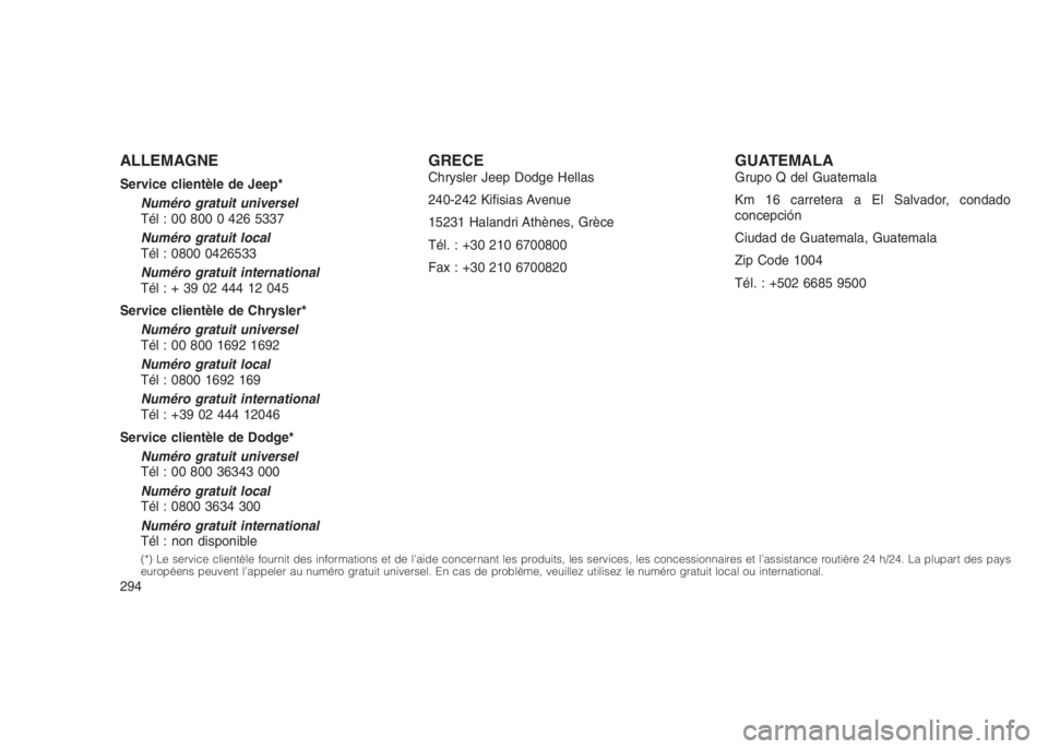 JEEP PATRIOT 2021 Notice dentretien (in French)
ALLEMAGNE
Service clientèle de Jeep*Numéro gratuit universel
Tél : 00 800 0 426 5337
Numéro gratuit local
Tél : 0800 0426533
Numéro gratuit international
Tél:+390244412045
Service clientèle d JEEP PATRIOT 2021 Notice dentretien (in French)
ALLEMAGNE
Service clientèle de Jeep*Numéro gratuit universel
Tél : 00 800 0 426 5337
Numéro gratuit local
Tél : 0800 0426533
Numéro gratuit international
Tél:+390244412045
Service clientèle d