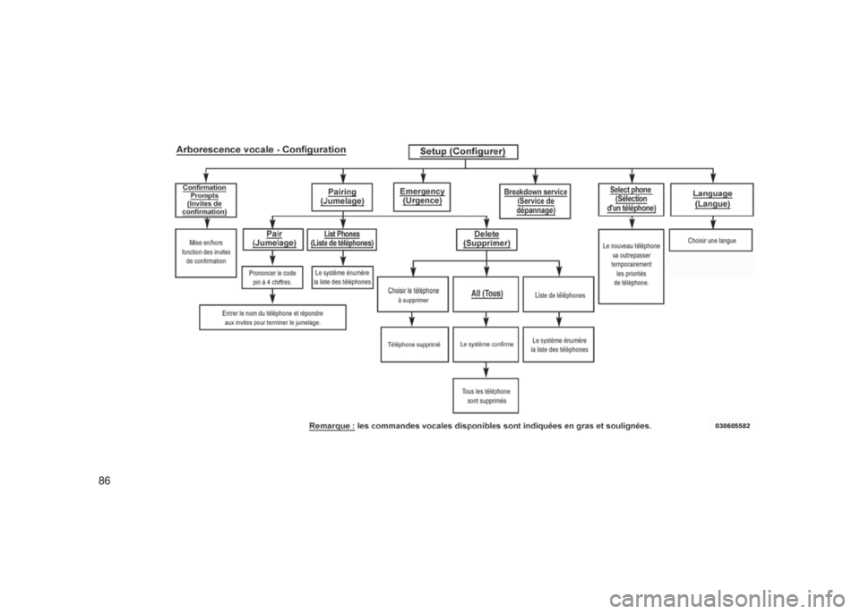 JEEP PATRIOT 2021  Notice dentretien (in French) 86 