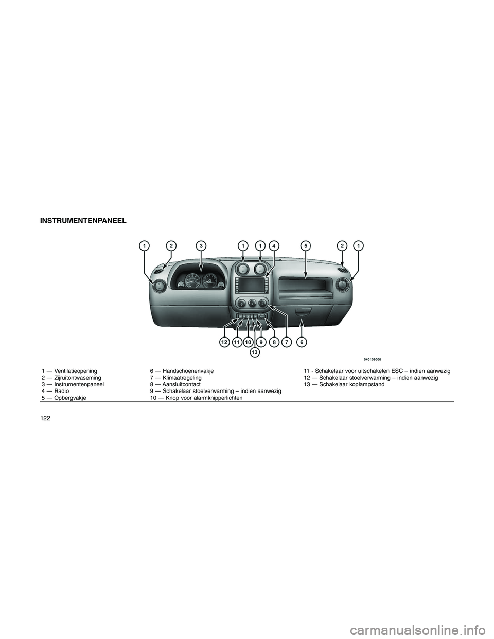 JEEP PATRIOT 2020 Instructieboek (in Dutch) INSTRUMENTENPANEEL
1 — Ventilatieopening 6 — Handschoenenvakje 11 - Schakelaar voor uitschakelen ESC – indien aanwezig
2 — Zijruitontwaseming 7 — Klimaatregeling 12 — Schakelaar stoelverwa JEEP PATRIOT 2020 Instructieboek (in Dutch) INSTRUMENTENPANEEL
1 — Ventilatieopening 6 — Handschoenenvakje 11 - Schakelaar voor uitschakelen ESC – indien aanwezig
2 — Zijruitontwaseming 7 — Klimaatregeling 12 — Schakelaar stoelverwa