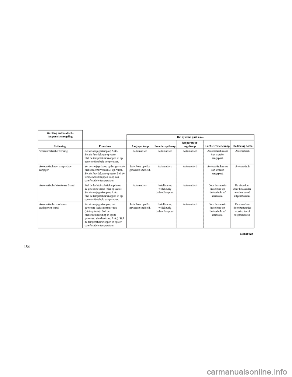 JEEP PATRIOT 2021  Instructieboek (in Dutch) 154 