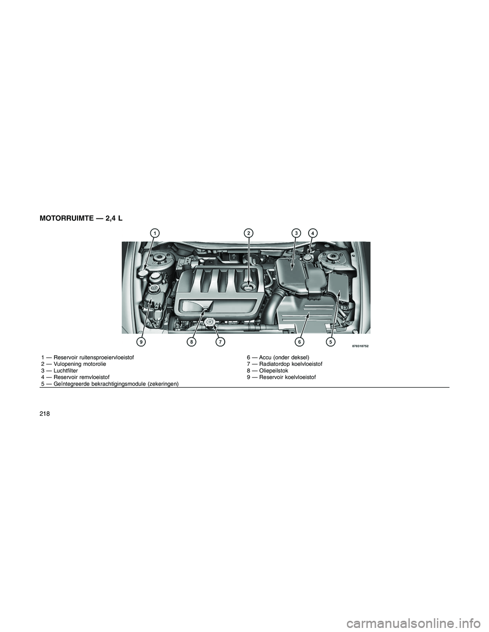 JEEP PATRIOT 2021 Instructieboek (in Dutch) MOTORRUIMTE — 2,4 L
1 — Reservoir ruitensproeiervloeistof 6 — Accu (onder deksel)
2 — Vulopening motorolie 7 — Radiatordop koelvloeistof
3 — Luchtfilter 8 — Oliepeilstok
4 — Reservoir JEEP PATRIOT 2021 Instructieboek (in Dutch) MOTORRUIMTE — 2,4 L
1 — Reservoir ruitensproeiervloeistof 6 — Accu (onder deksel)
2 — Vulopening motorolie 7 — Radiatordop koelvloeistof
3 — Luchtfilter 8 — Oliepeilstok
4 — Reservoir