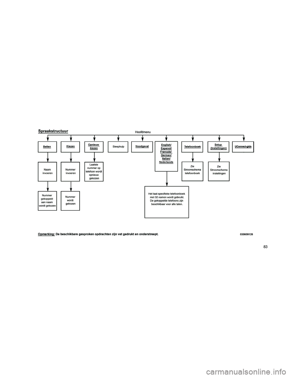JEEP PATRIOT 2021  Instructieboek (in Dutch) 83 
