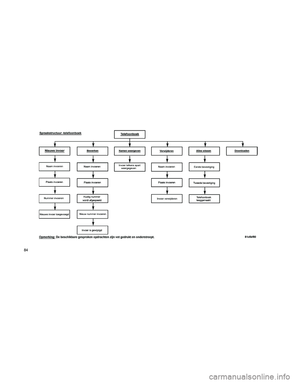 JEEP PATRIOT 2021  Instructieboek (in Dutch) 84 