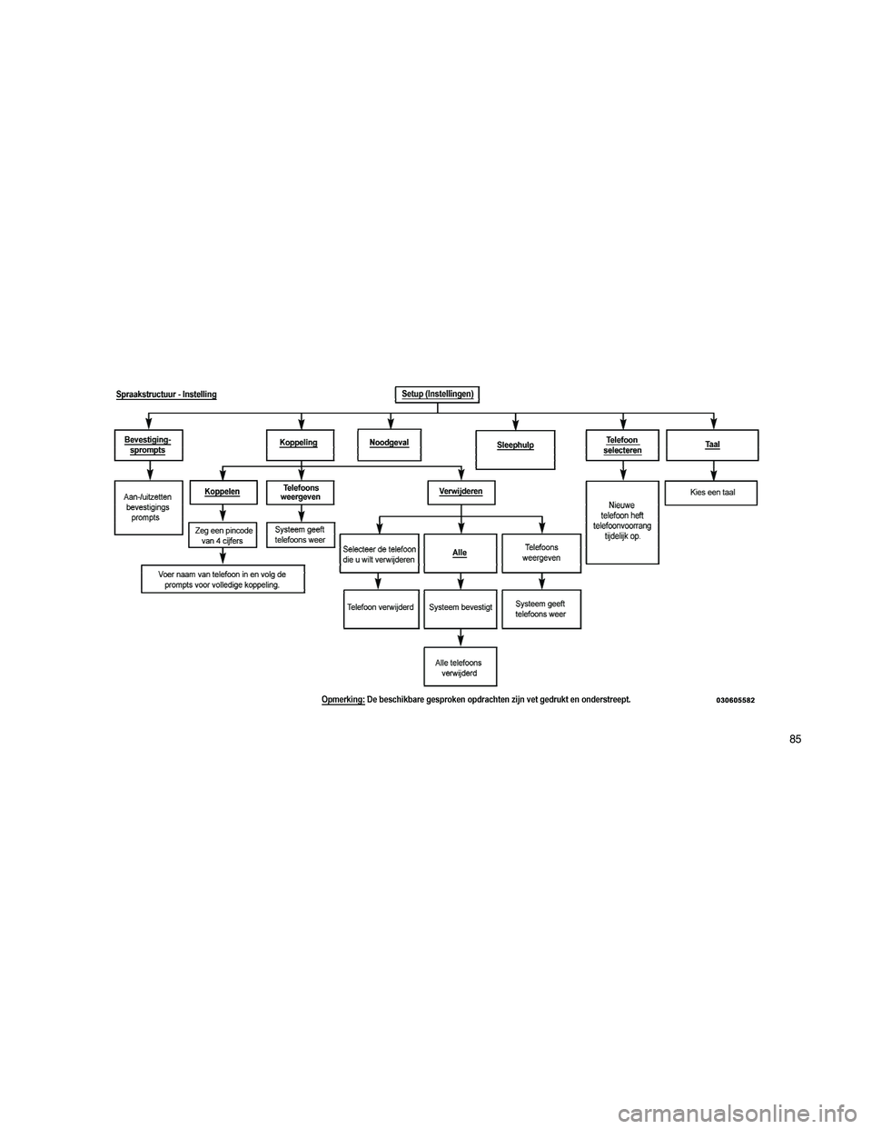 JEEP PATRIOT 2021  Instructieboek (in Dutch) 85 