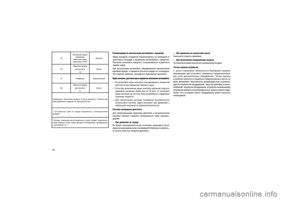 JEEP PATRIOT 2021  Руководство по эксплуатации и техобслуживанию (in Russian) 160
10���������� ������ 
���������� 
����� ���� ����� 
��������� (+12 �) �������
11� �������� ������
��� �������� 10 �����
12 ��������� �������/�����
13� �������� ������
��� �������� 9 �����
���������