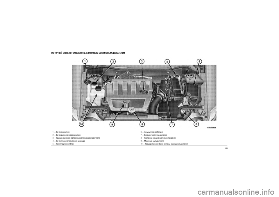 JEEP PATRIOT 2021  Руководство по эксплуатации и техобслуживанию (in Russian) 181
1 — ����� ��������� 
2 — ����� �������� ��������������
3 — ������ �������� ��������� ������� ������ ���������
4 — ����� �������� ���������� ��������
5 — �������������� ���� 6 — �������