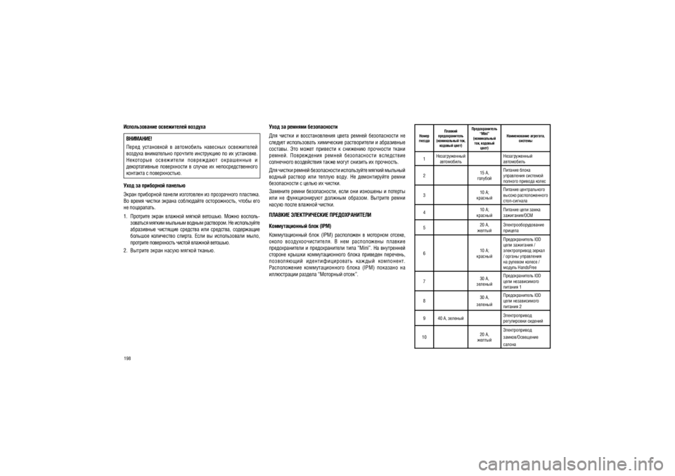 JEEP PATRIOT 2021  Руководство по эксплуатации и техобслуживанию (in Russian) 198
������������� ����������� �������
��������! 
�����  ����������  �  ����������  ��������  �����������  
������� ����������� �������� ���������� �� �� ����� ����. 
���������  ����������  ���������� 