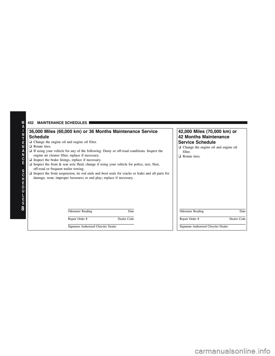 JEEP WRANGLER UNLIMITED 2009 Owners Manual 8
MA I
N T
E
N A
N CE
S
C
H E
D
U L
E
S452 MAINTENANCE SCHEDULES JEEP WRANGLER UNLIMITED 2009 Owners Manual 8
MA I
N T
E
N A
N CE
S
C
H E
D
U L
E
S452 MAINTENANCE SCHEDULES