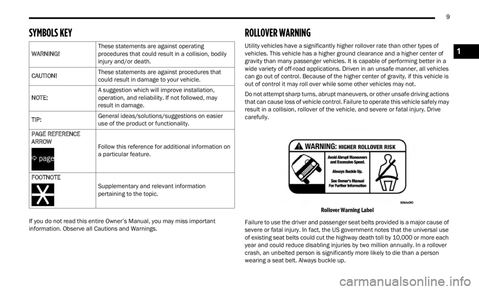 JEEP RENEGADE 2023 Owners Manual
9
SYMBOLS KEY
If you do not read this entire Owner’s Manual, you may miss important
information. Observe all Cautions and Warnings.
ROLLOVER WARNING
Utility vehicles have a significantly hi JEEP RENEGADE 2023 Owners Manual
9
SYMBOLS KEY
If you do not read this entire Owner’s Manual, you may miss important
information. Observe all Cautions and Warnings.
ROLLOVER WARNING
Utility vehicles have a significantly hi