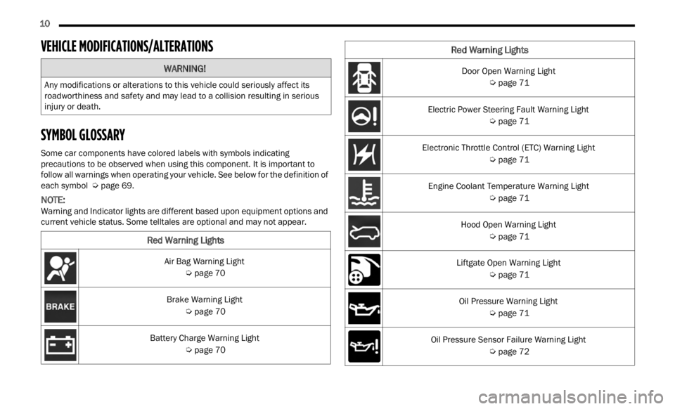 JEEP RENEGADE 2023 Owners Manual
10
VEHICLE MODIFICATIONS/ALTERATIONS
SYMBOL GLOSSARY
Some car components have colored labels with symbols indicating
precautions to be observed when using this component. It is important to
f JEEP RENEGADE 2023 Owners Manual
10
VEHICLE MODIFICATIONS/ALTERATIONS
SYMBOL GLOSSARY
Some car components have colored labels with symbols indicating
precautions to be observed when using this component. It is important to
f