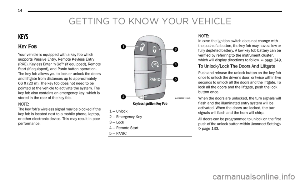 JEEP RENEGADE 2023 Owners Manual
14
GETTING TO KNOW YOUR VEHICLE
KEYS
KEY FOB
Your vehicle is equipped with a key fob which
supports Passive Entry, Remote Keyless Entry
(RKE), Keyless Enter ‘n Go™ (if equipped), Remote JEEP RENEGADE 2023 Owners Manual
14
GETTING TO KNOW YOUR VEHICLE
KEYS
KEY FOB
Your vehicle is equipped with a key fob which
supports Passive Entry, Remote Keyless Entry
(RKE), Keyless Enter ‘n Go™ (if equipped), Remote