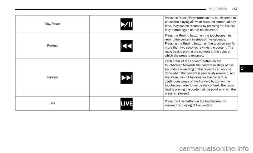 JEEP RENEGADE 2023  Owners Manual 
   MULTIMEDIA       157
Play/Pause Press the Pause/Play button on the touchscreen to 
pause
 

the playing of live or rewound content at any 
time. Play can be resumed by pressing the Pause/
Play but