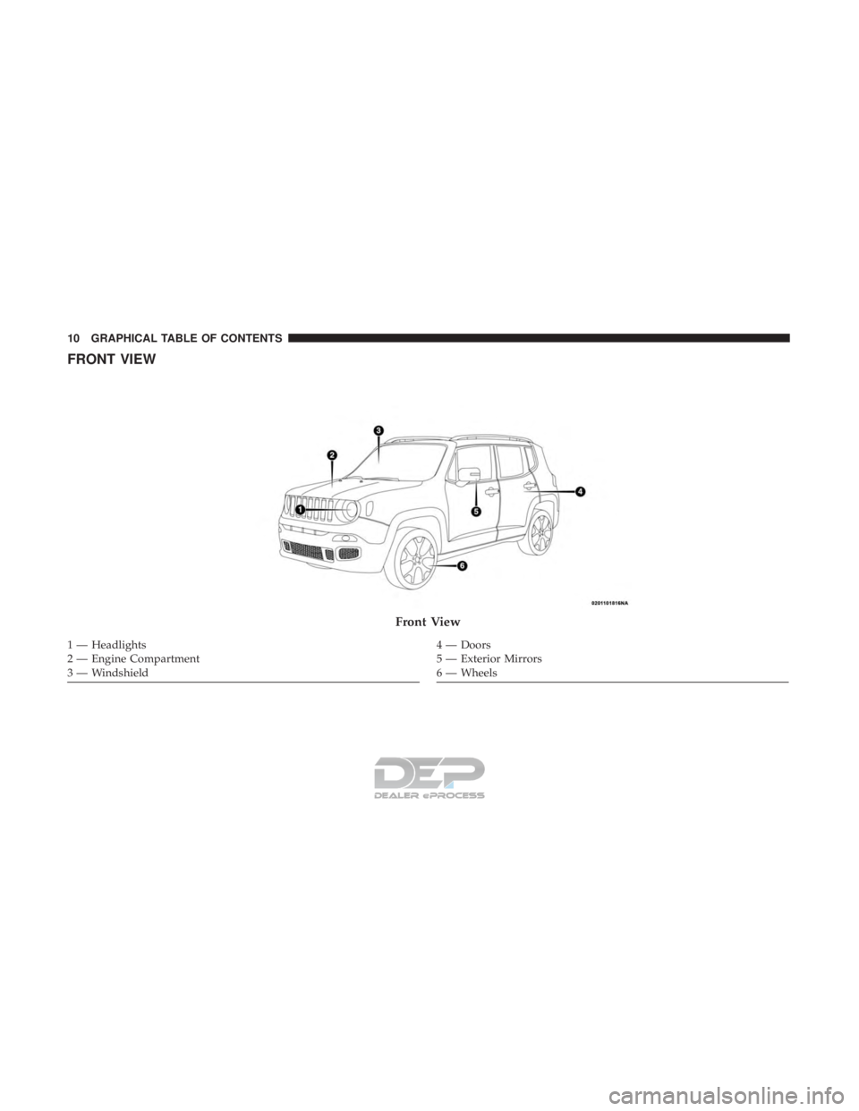 JEEP RENEGADE LATITUDE 2017 User Guide 4 