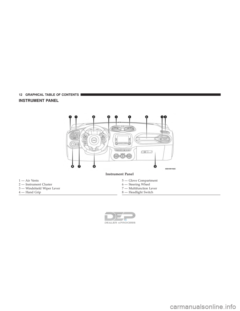 JEEP RENEGADE LATITUDE 2017 User Guide 5 