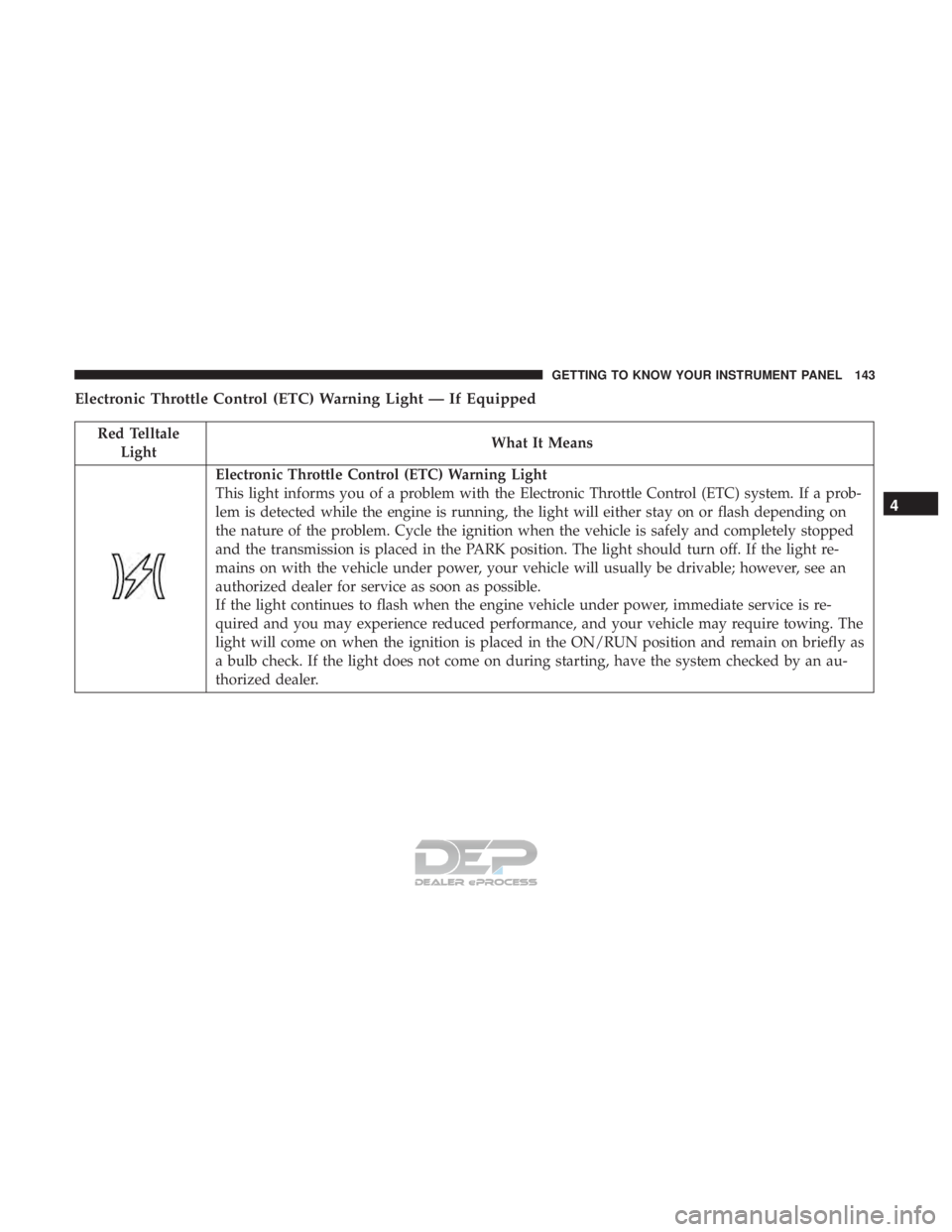 JEEP RENEGADE LATITUDE 2017 Owners Manual Red TelltaleLight What It Means
Electronic Throttle Control (ETC) Warning Light
This light informs you of a problem with the Electronic Throttle Control (ETC) system. If a prob-
lem is detected while JEEP RENEGADE LATITUDE 2017 Owners Manual Red TelltaleLight What It Means
Electronic Throttle Control (ETC) Warning Light
This light informs you of a problem with the Electronic Throttle Control (ETC) system. If a prob-
lem is detected while