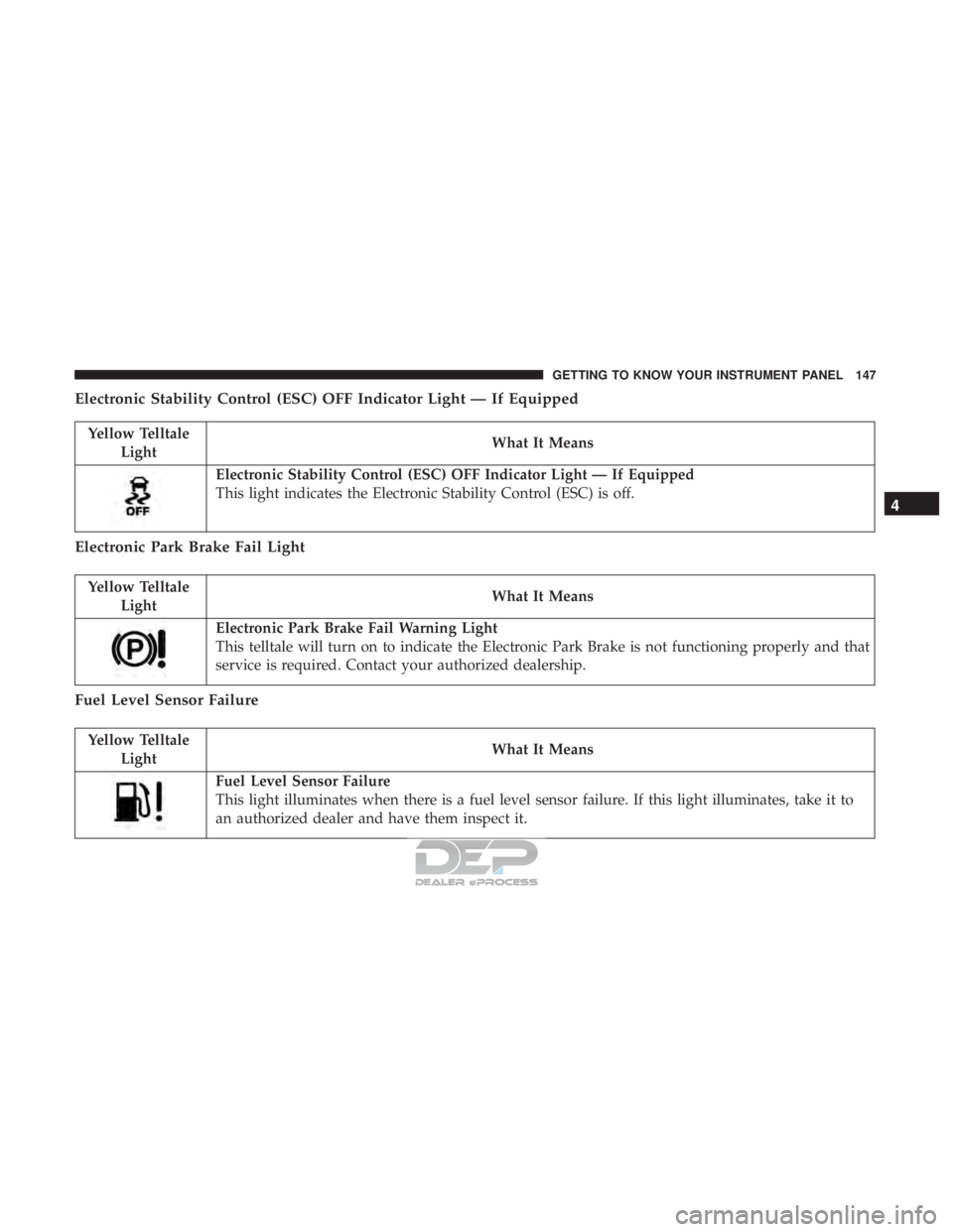 JEEP RENEGADE LATITUDE 2017  Owners Manual Yellow TelltaleLight What It Means
Electronic Stability Control (ESC) OFF Indicator Light 
