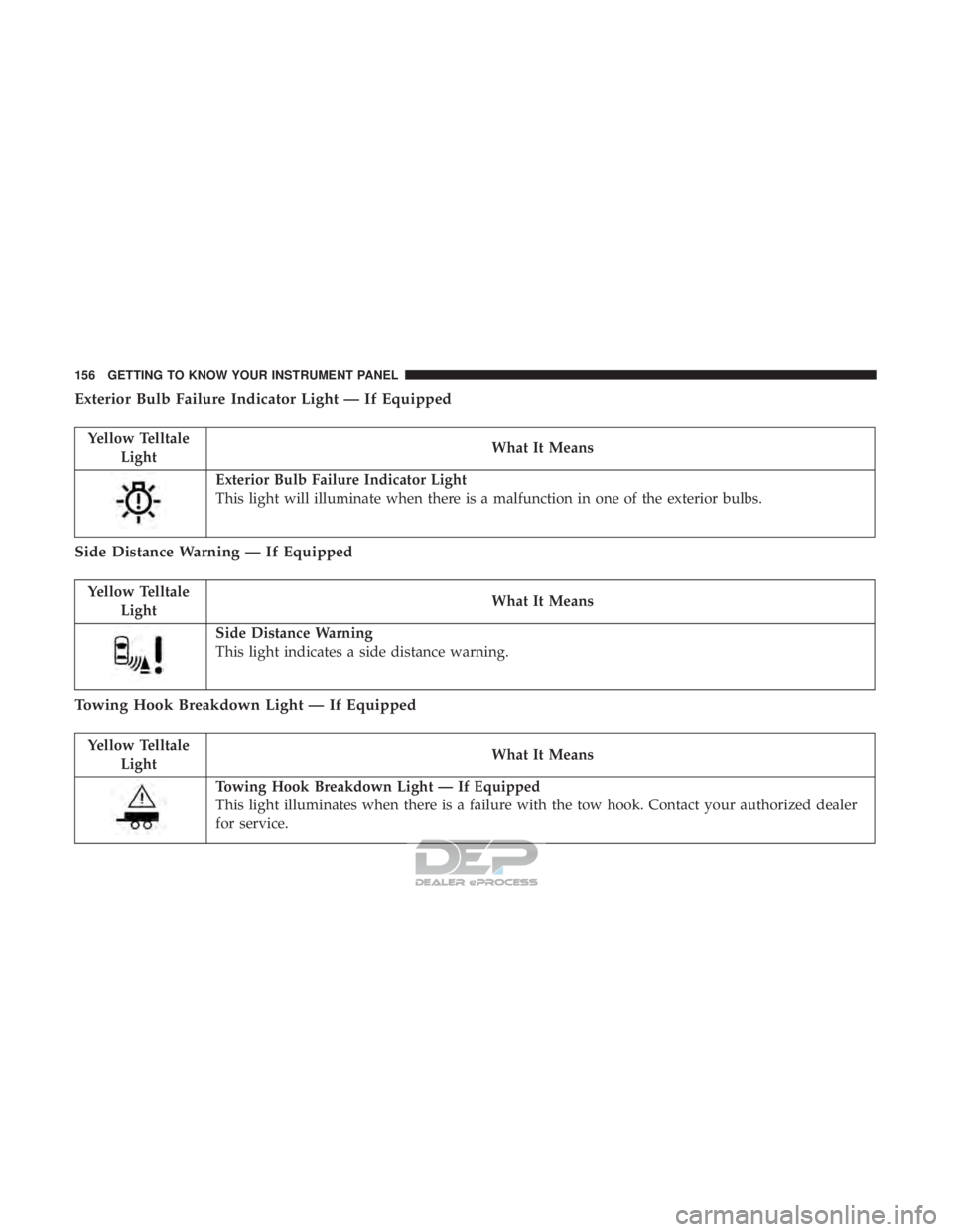 JEEP RENEGADE LATITUDE 2017  Owners Manual Yellow TelltaleLight What It Means
Exterior Bulb Failure Indicator Light
This light will illuminate when there is a malfunction in one of the exterior bulbs.
Side Distance Warning — If Equipped
Yell