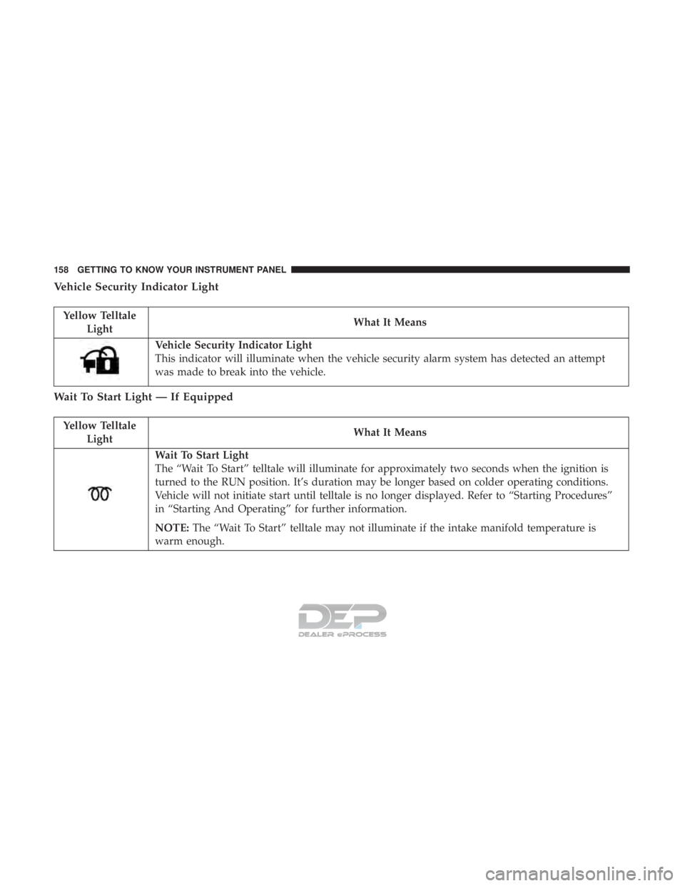 JEEP RENEGADE LATITUDE 2017  Owners Manual Yellow TelltaleLight What It Means
Vehicle Security Indicator Light
This indicator will illuminate when the vehicle security alarm system has detected an attempt
was made to break into the vehicle.
Wa