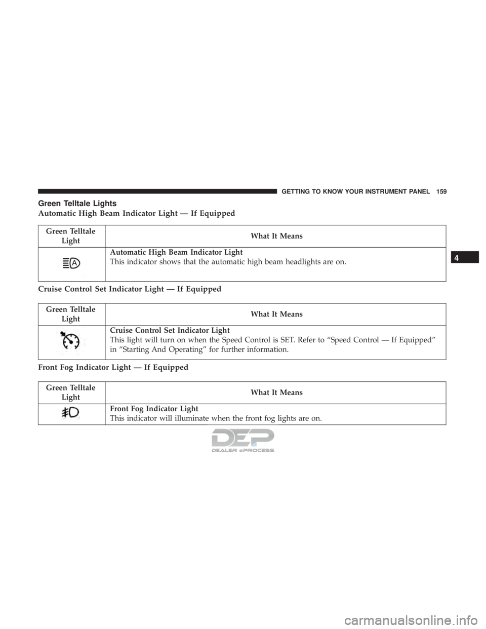 JEEP RENEGADE LATITUDE 2017  Owners Manual Green TelltaleLight What It Means
Automatic High Beam Indicator Light
This indicator shows that the automatic high beam headlights are on.
Cruise Control Set Indicator Light — If Equipped
Green Tell