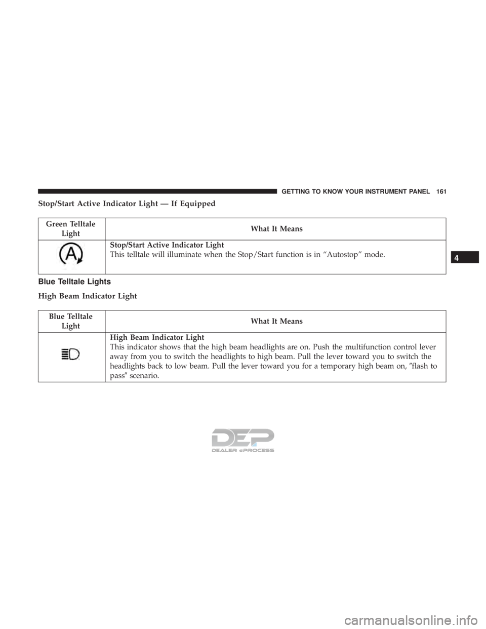 JEEP RENEGADE LATITUDE 2017 Owners Manual Green TelltaleLight What It Means
Stop/Start Active Indicator Light
This telltale will illuminate when the Stop/Start function is in “Autostop” mode.
Blue Telltale Lights
High Beam Indicator Light JEEP RENEGADE LATITUDE 2017 Owners Manual Green TelltaleLight What It Means
Stop/Start Active Indicator Light
This telltale will illuminate when the Stop/Start function is in “Autostop” mode.
Blue Telltale Lights
High Beam Indicator Light