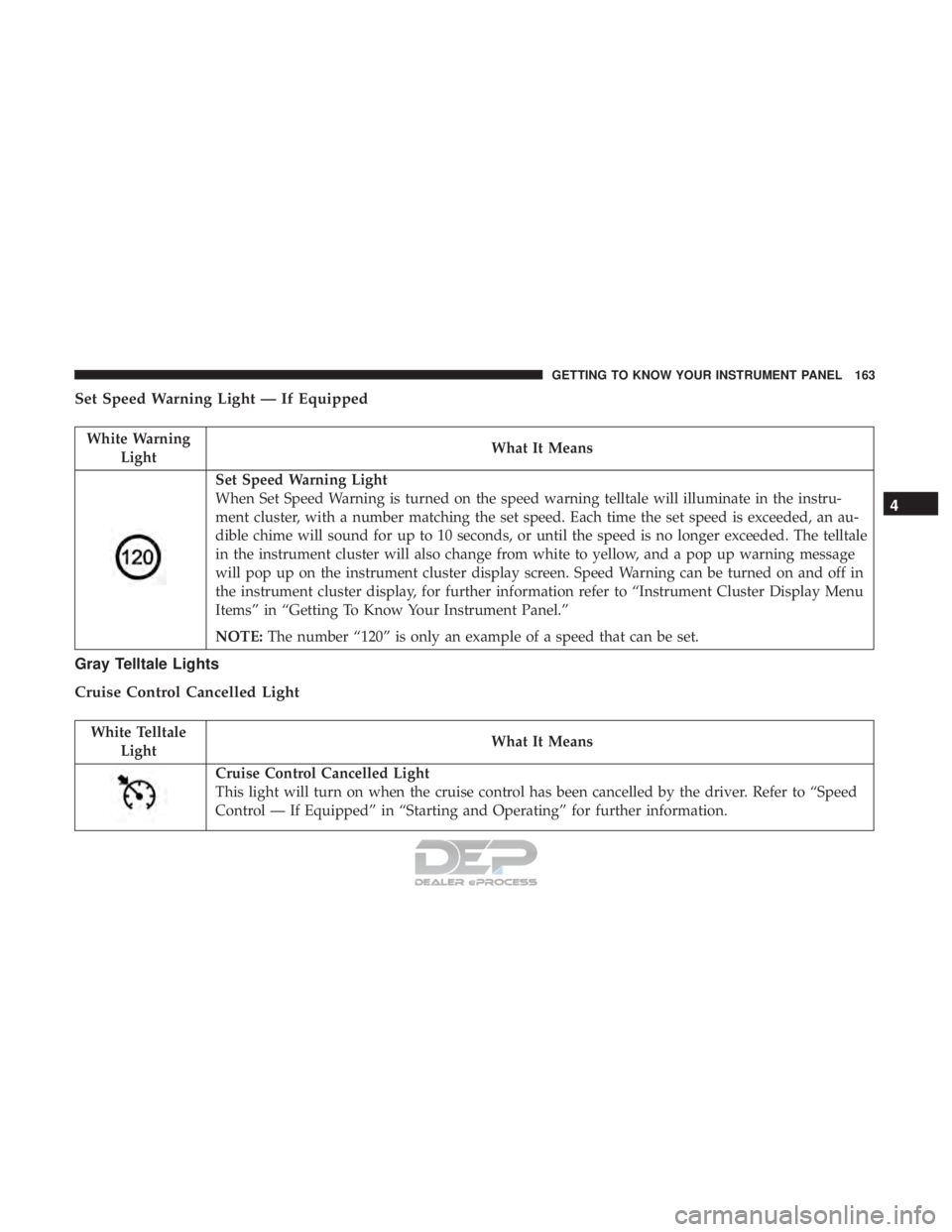JEEP RENEGADE LATITUDE 2017  Owners Manual White WarningLight What It Means
Set Speed Warning Light
When Set Speed Warning is turned on the speed warning telltale will illuminate in the instru-
ment cluster, with a number matching the set spee