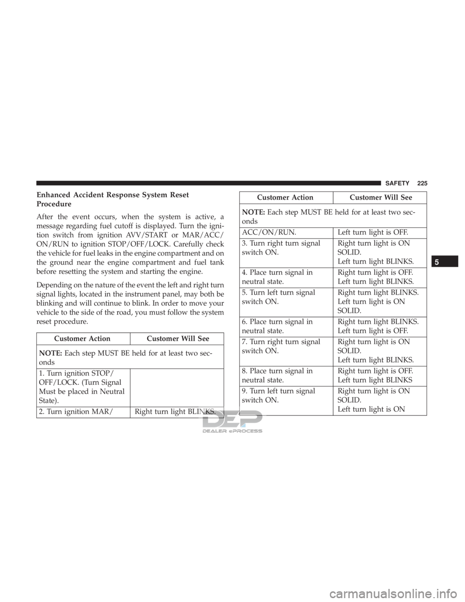 JEEP RENEGADE LATITUDE 2017 Owners Manual JEEP RENEGADE LATITUDE 2017 Owners Manual