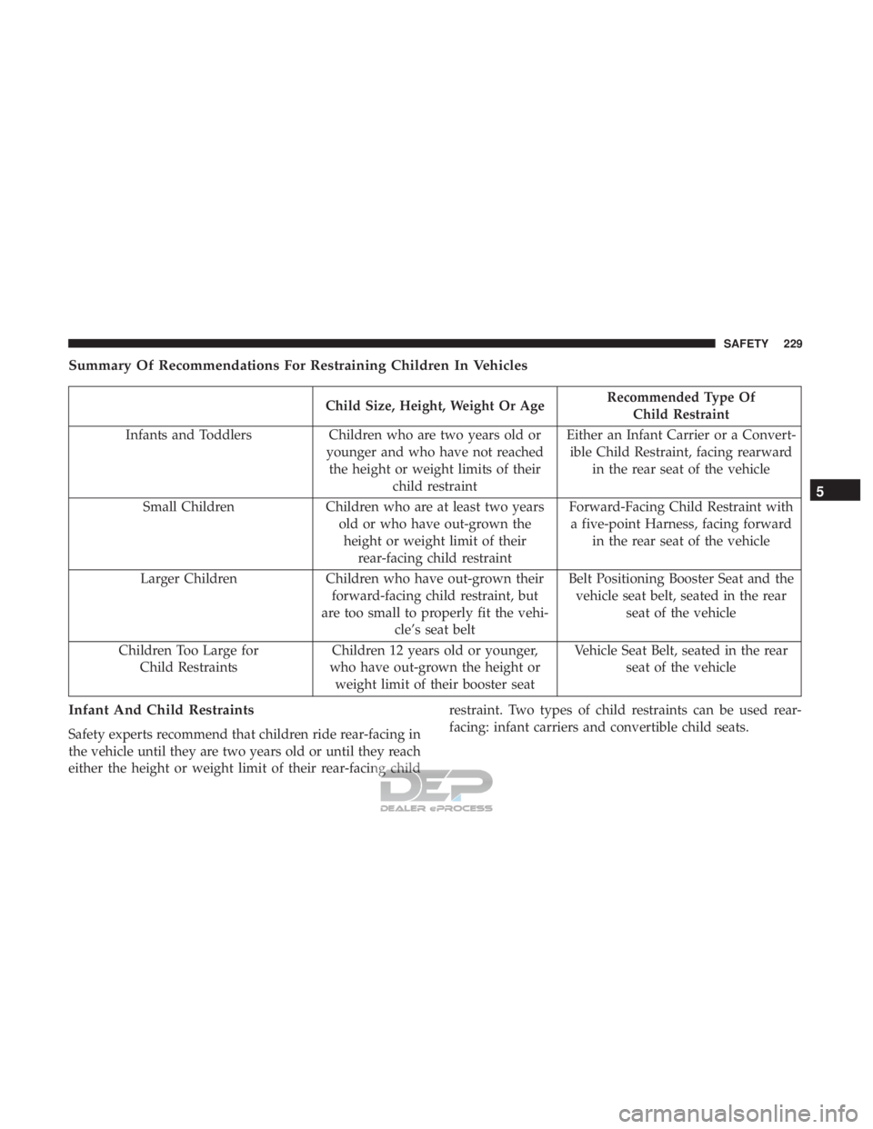 JEEP RENEGADE LATITUDE 2017 Owners Manual Child Size, Height, Weight Or AgeRecommended Type Of
Child Restraint
Infants and Toddlers Children who are two years old or
younger and who have not reached the height or weight limits of their child JEEP RENEGADE LATITUDE 2017 Owners Manual Child Size, Height, Weight Or AgeRecommended Type Of
Child Restraint
Infants and Toddlers Children who are two years old or
younger and who have not reached the height or weight limits of their child