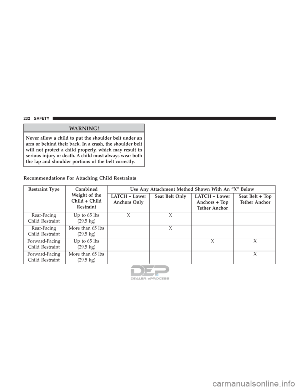 JEEP RENEGADE LATITUDE 2017 Service Manual WARNING!
Never allow a child to put the shoulder belt under an
arm or behind their back. In a crash, the shoulder belt
will not protect a child properly, which may result in
serious injury or death. A JEEP RENEGADE LATITUDE 2017 Service Manual WARNING!
Never allow a child to put the shoulder belt under an
arm or behind their back. In a crash, the shoulder belt
will not protect a child properly, which may result in
serious injury or death. A