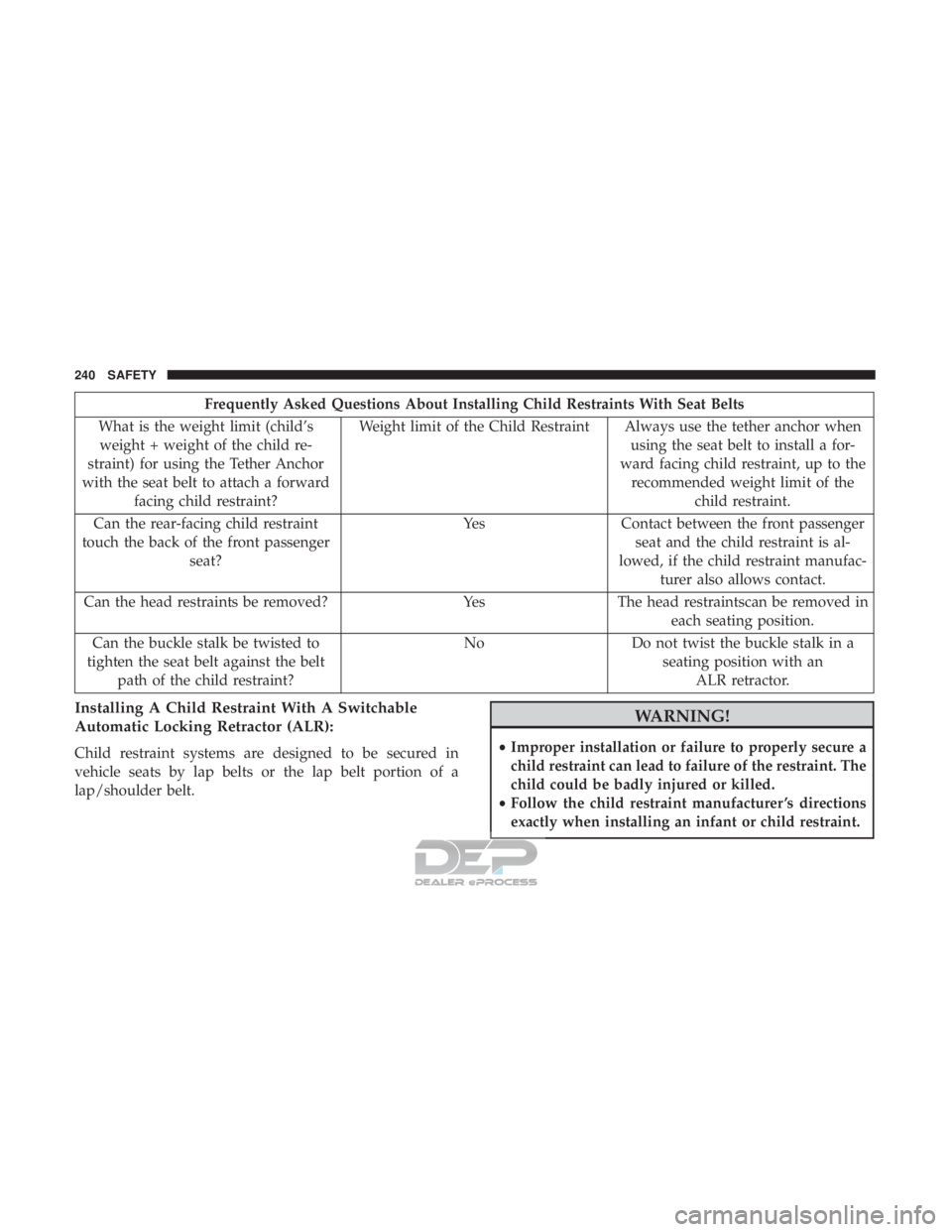 JEEP RENEGADE LATITUDE 2017 User Guide Frequently Asked Questions About Installing Child Restraints With Seat Belts
What is the weight limit (child’s weight + weight of the child re-
straint) for using the Tether Anchor
with the seat bel JEEP RENEGADE LATITUDE 2017 User Guide Frequently Asked Questions About Installing Child Restraints With Seat Belts
What is the weight limit (child’s weight + weight of the child re-
straint) for using the Tether Anchor
with the seat bel