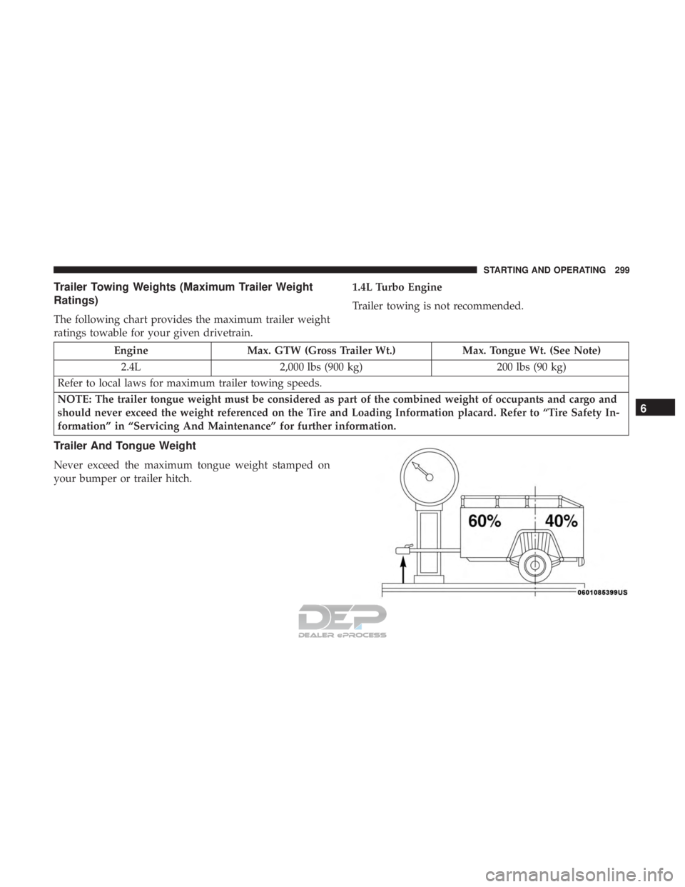 JEEP RENEGADE LATITUDE 2017  Owners Manual 6
STARTING AND OPERATING 299  
