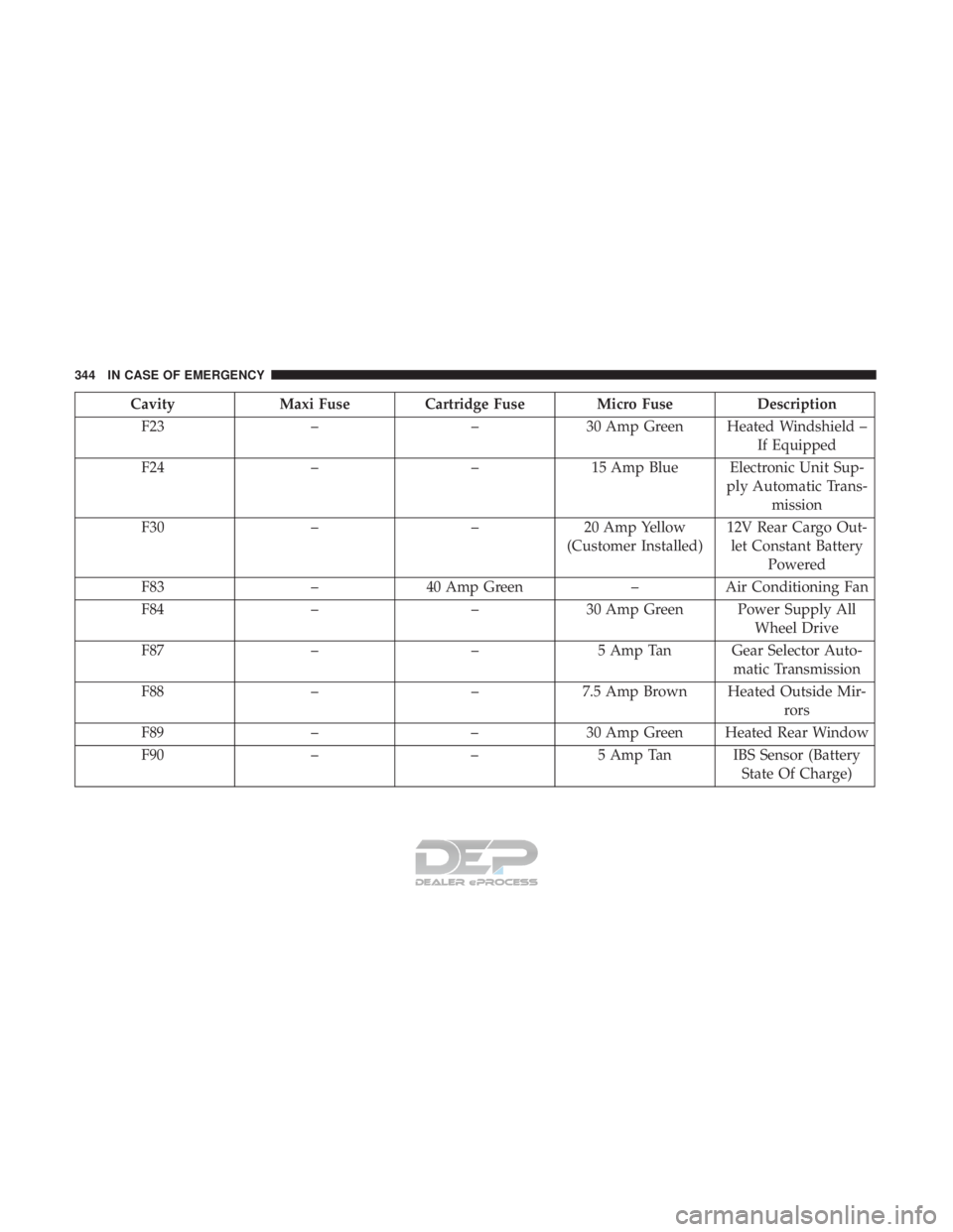 JEEP RENEGADE LATITUDE 2017 Owners Manual JEEP RENEGADE LATITUDE 2017 Owners Manual