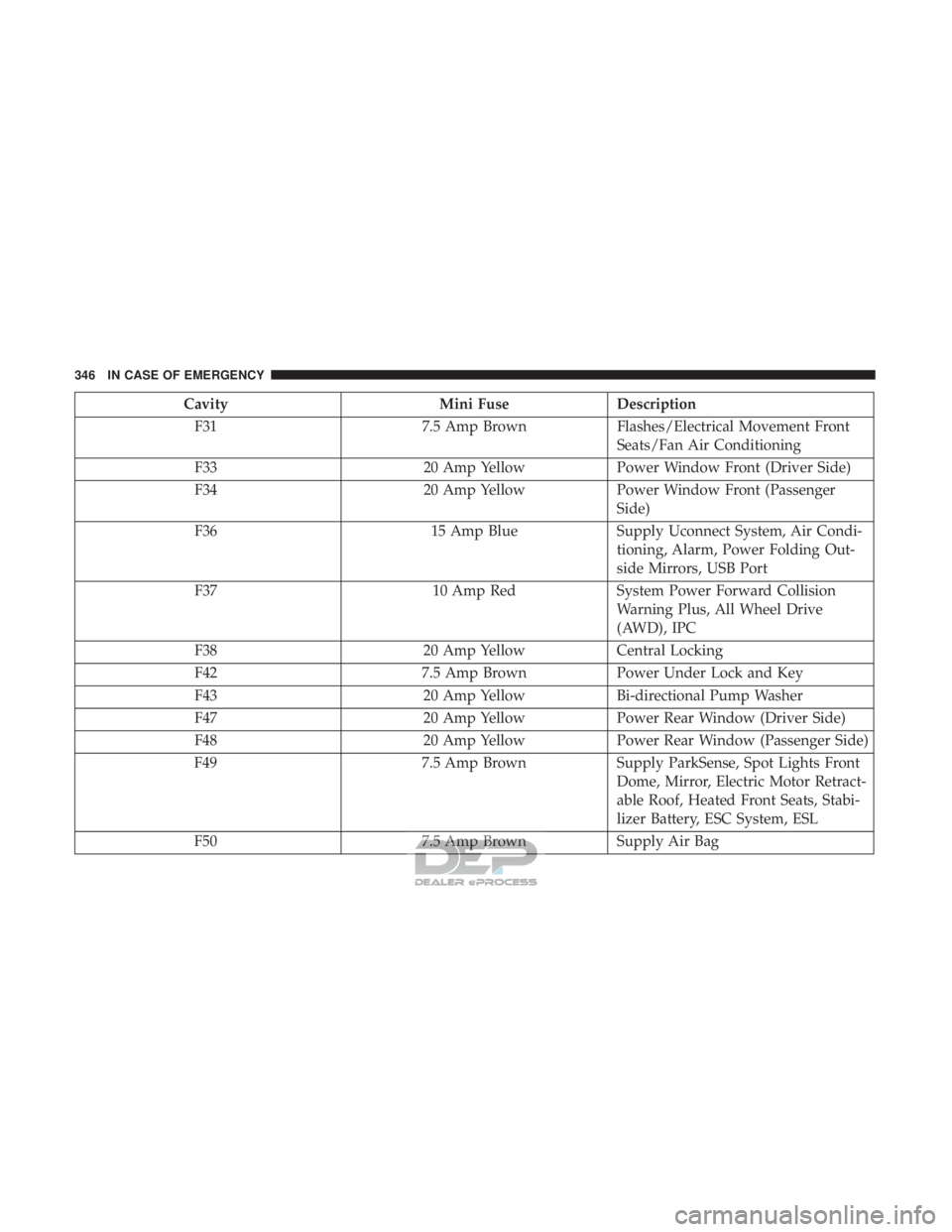 JEEP RENEGADE LATITUDE 2017 Owners Manual JEEP RENEGADE LATITUDE 2017 Owners Manual