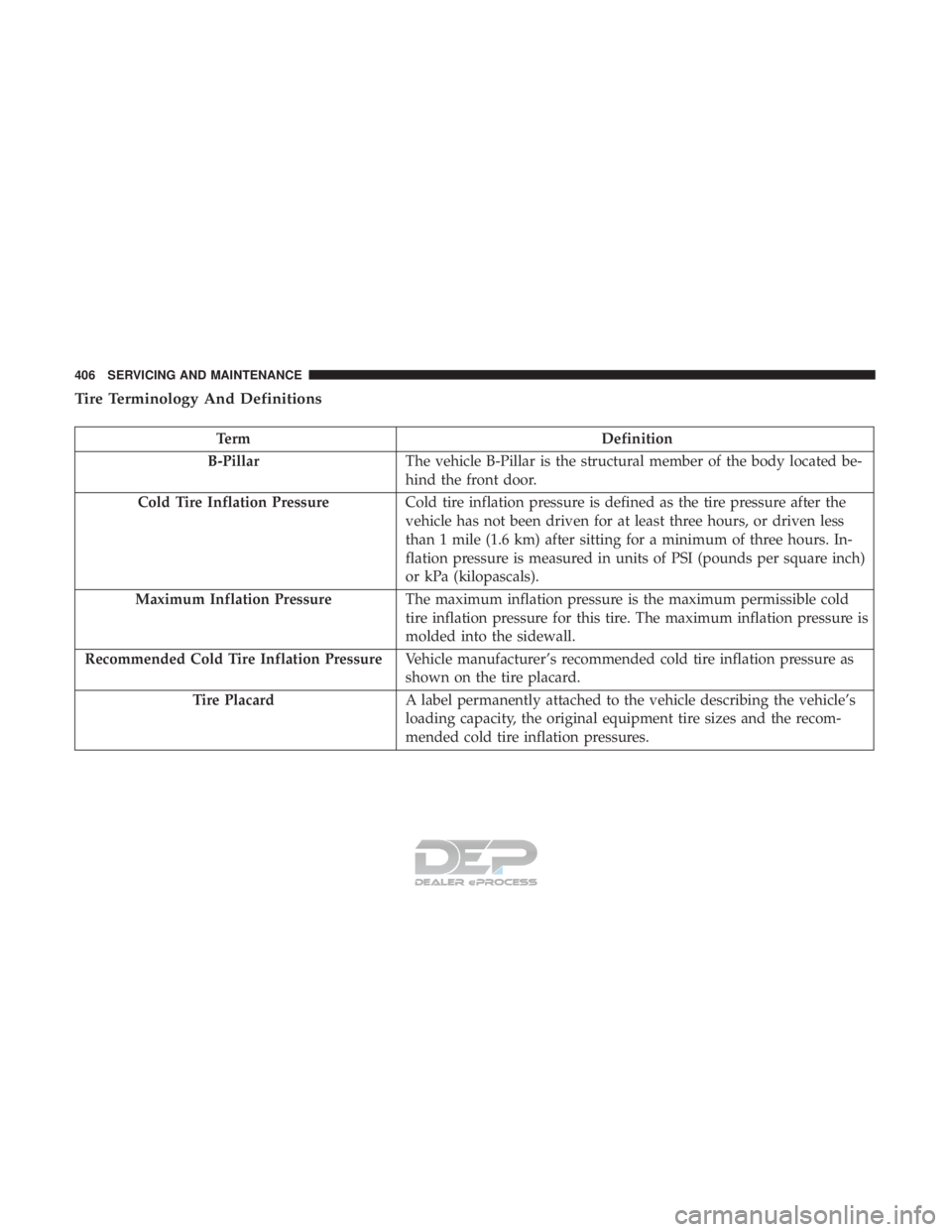 JEEP RENEGADE LATITUDE 2017 Owners Manual TermDefinition
B-Pillar The vehicle B-Pillar is the structural member of the body located be-
hind the front door.
Cold Tire Inflation Pressure Cold tire inflation pressure is defined as the tire pres JEEP RENEGADE LATITUDE 2017 Owners Manual TermDefinition
B-Pillar The vehicle B-Pillar is the structural member of the body located be-
hind the front door.
Cold Tire Inflation Pressure Cold tire inflation pressure is defined as the tire pres