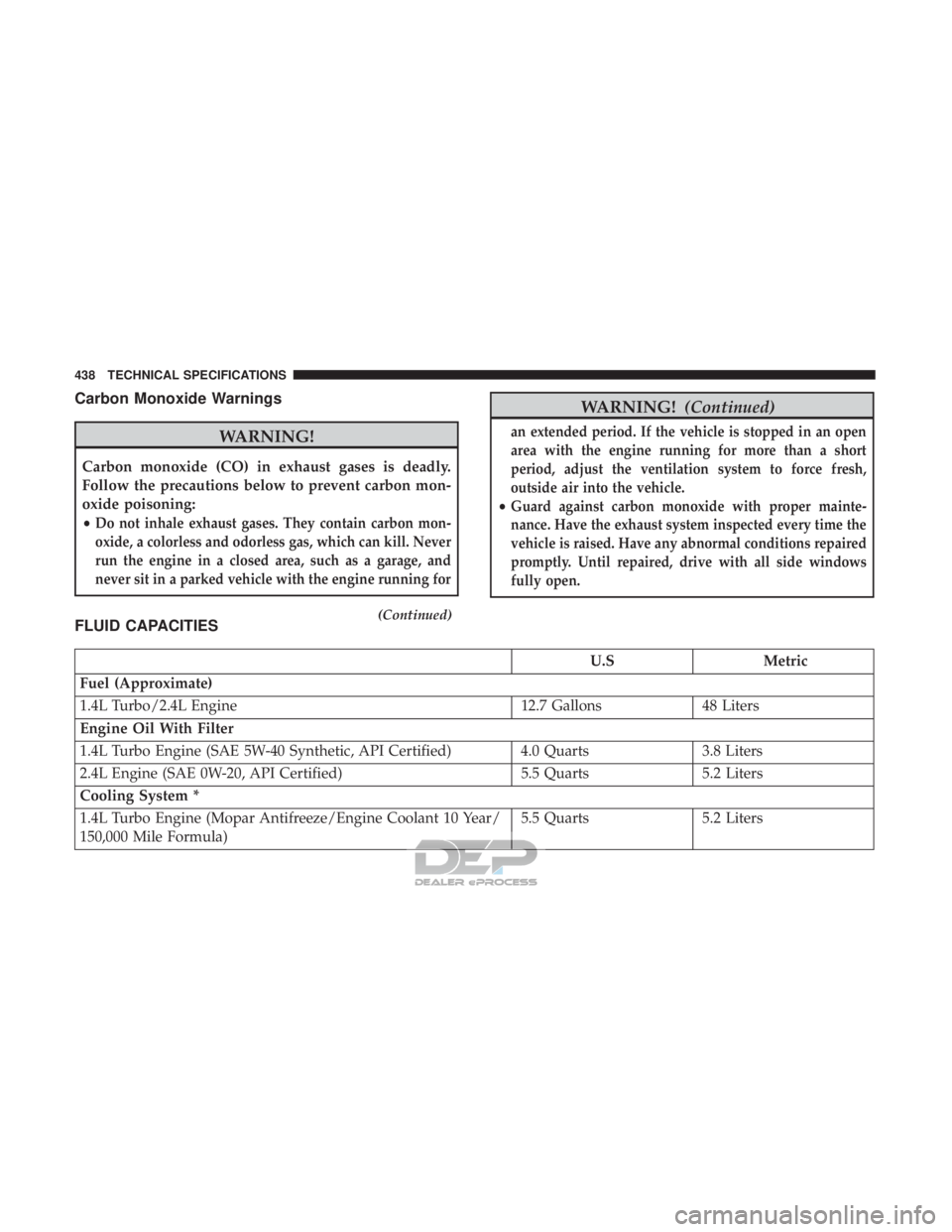 JEEP RENEGADE LATITUDE 2017 Manual PDF Carbon Monoxide Warnings JEEP RENEGADE LATITUDE 2017 Manual PDF Carbon Monoxide Warnings