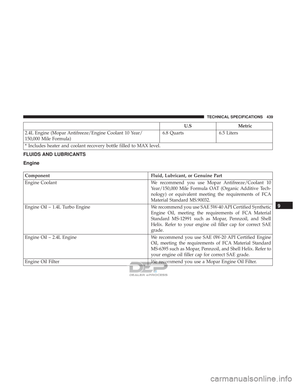 JEEP RENEGADE LATITUDE 2017 Owners Manual JEEP RENEGADE LATITUDE 2017 Owners Manual