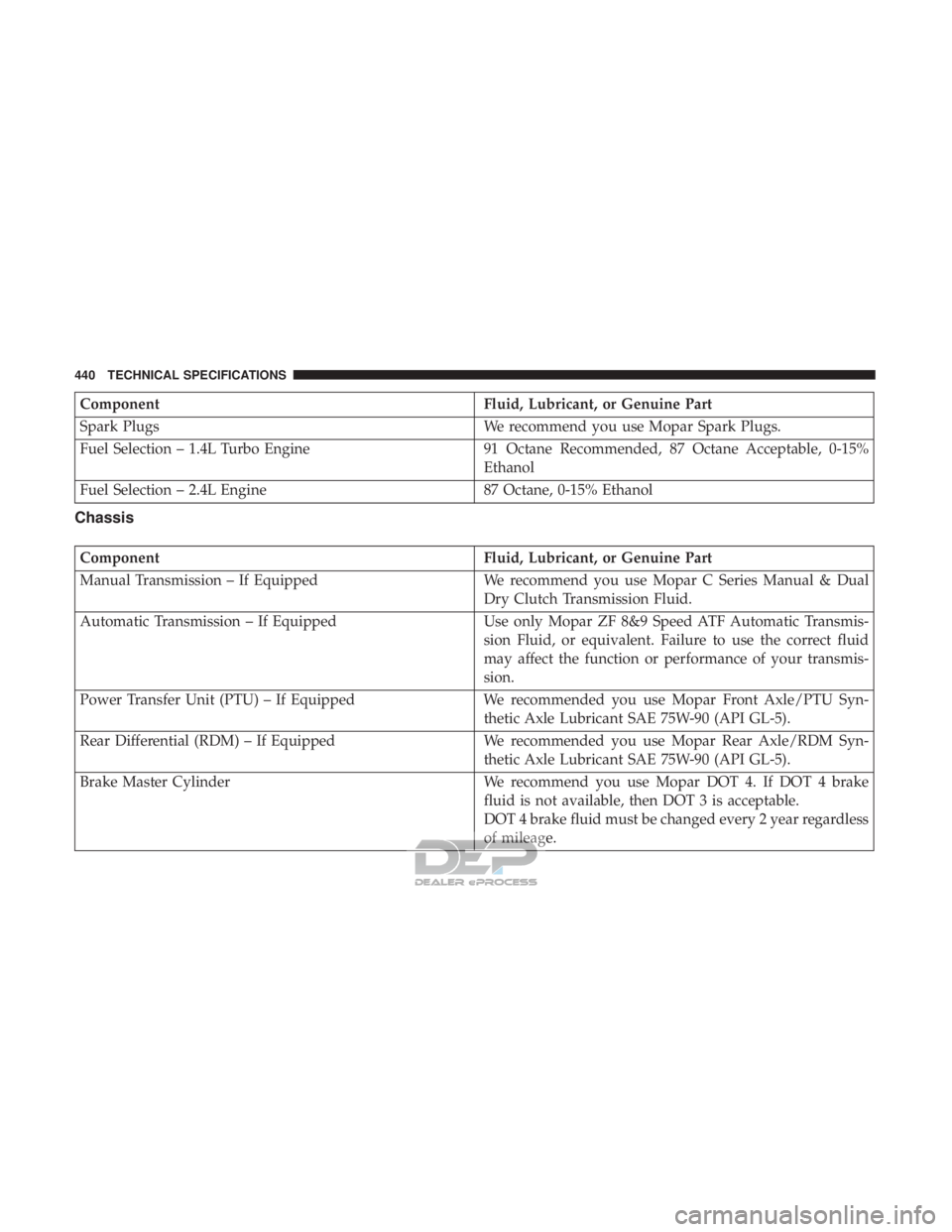 JEEP RENEGADE LATITUDE 2017 Owners Manual JEEP RENEGADE LATITUDE 2017 Owners Manual