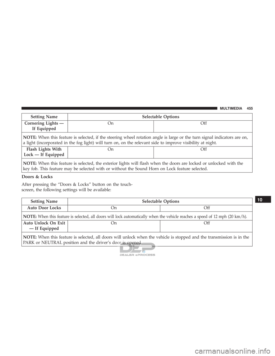 JEEP RENEGADE LATITUDE 2017 Owners Manual JEEP RENEGADE LATITUDE 2017 Owners Manual
