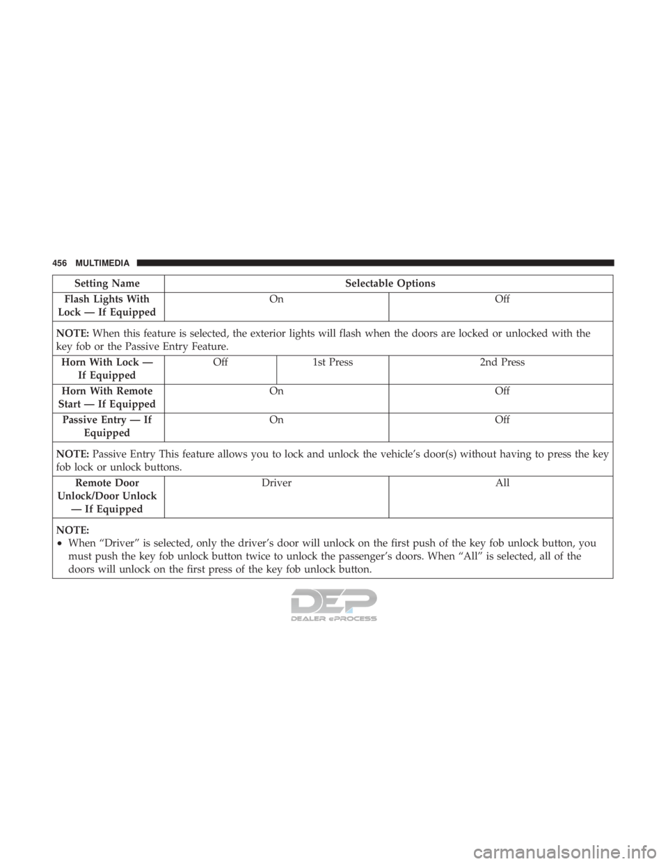 JEEP RENEGADE LATITUDE 2017 Owners Manual JEEP RENEGADE LATITUDE 2017 Owners Manual