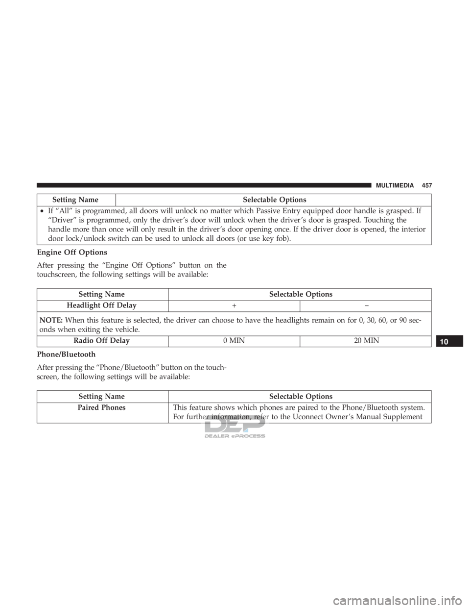 JEEP RENEGADE LATITUDE 2017 Owners Manual JEEP RENEGADE LATITUDE 2017 Owners Manual