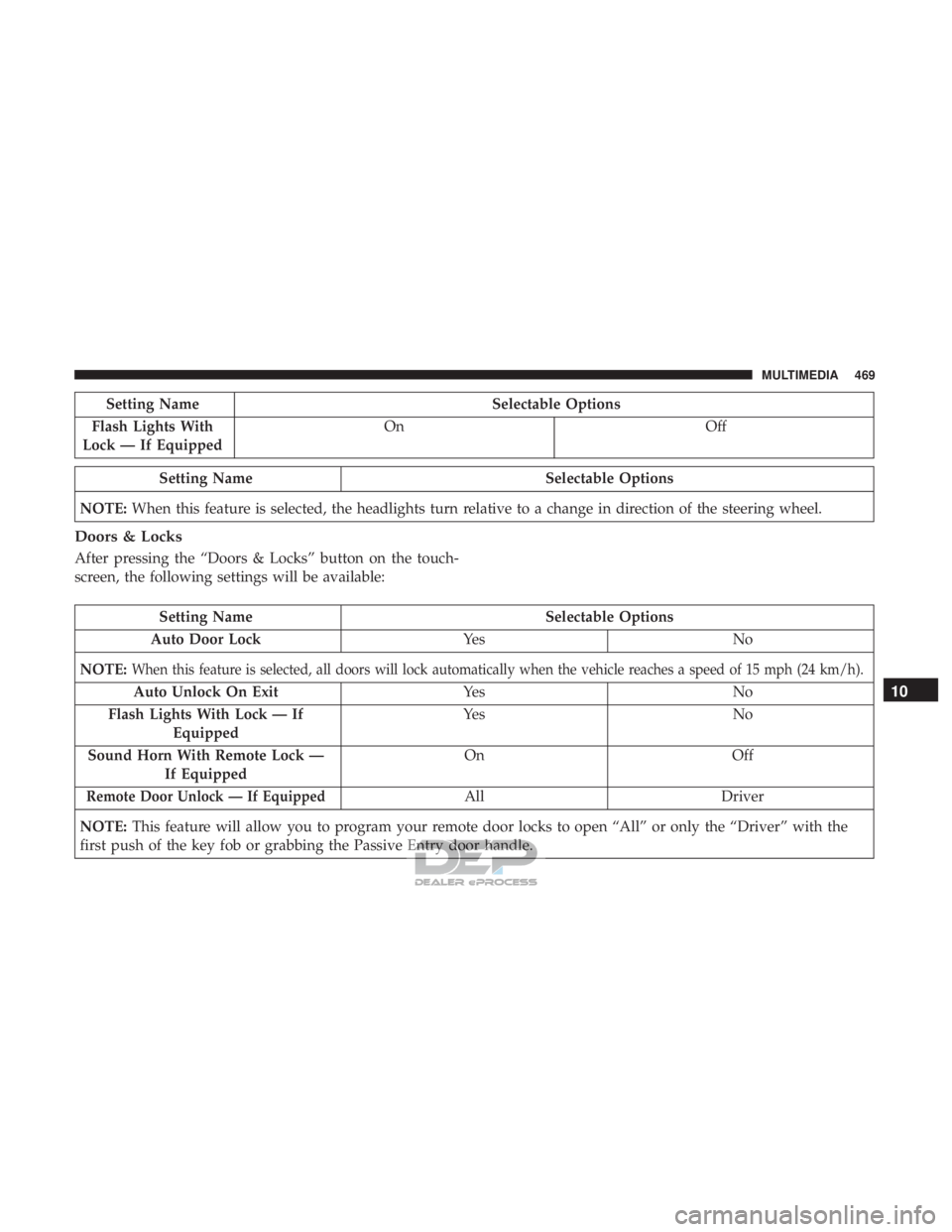 JEEP RENEGADE LATITUDE 2017 Owners Manual JEEP RENEGADE LATITUDE 2017 Owners Manual
