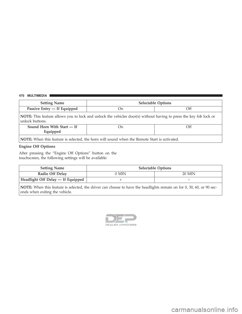 JEEP RENEGADE LATITUDE 2017 Owners Manual JEEP RENEGADE LATITUDE 2017 Owners Manual