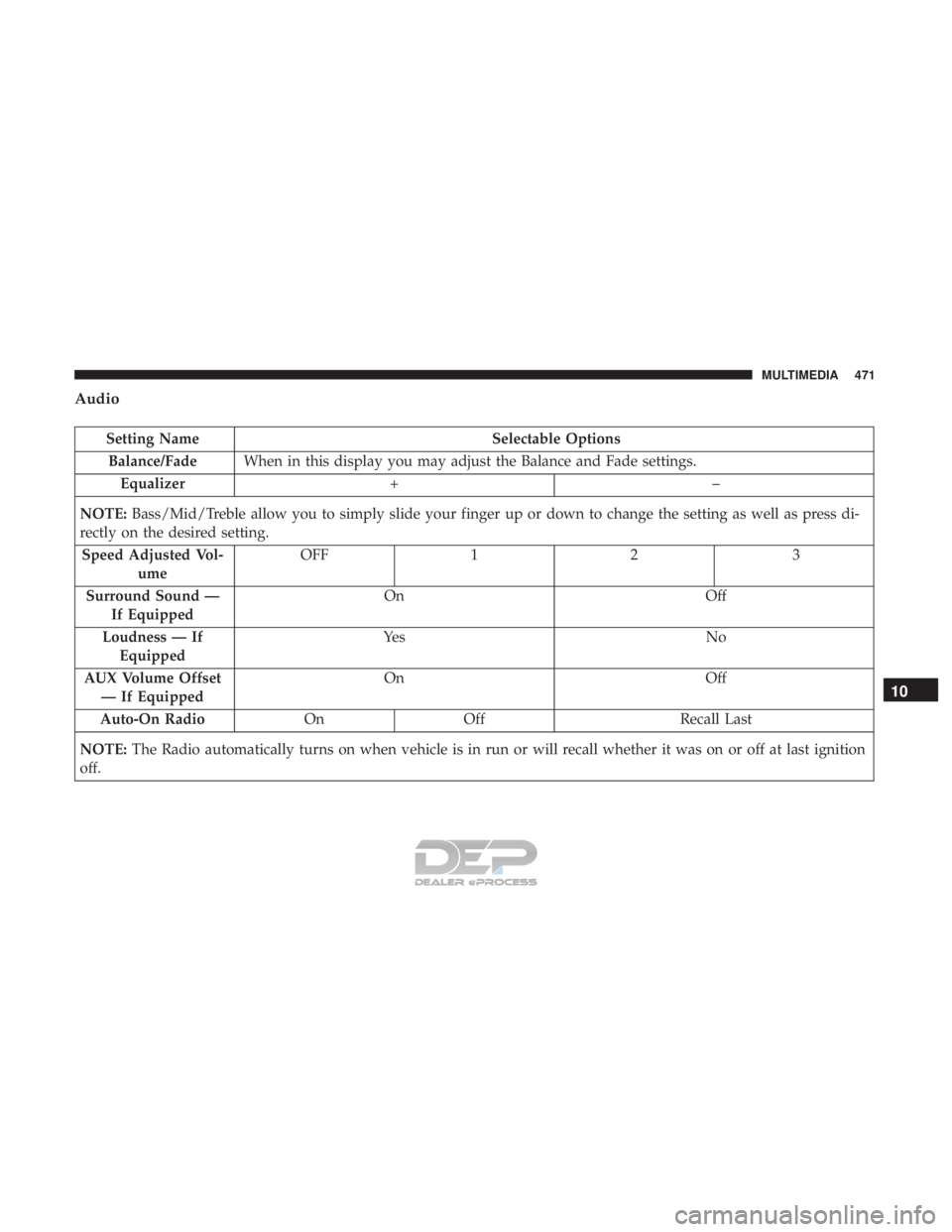 JEEP RENEGADE LATITUDE 2017 Owners Manual Setting NameSelectable Options
Balance/Fade When in this display you may adjust the Balance and Fade settings.
Equalizer +–
NOTE: Bass/Mid/Treble allow you to simply slide your finger up or down to JEEP RENEGADE LATITUDE 2017 Owners Manual Setting NameSelectable Options
Balance/Fade When in this display you may adjust the Balance and Fade settings.
Equalizer +–
NOTE: Bass/Mid/Treble allow you to simply slide your finger up or down to